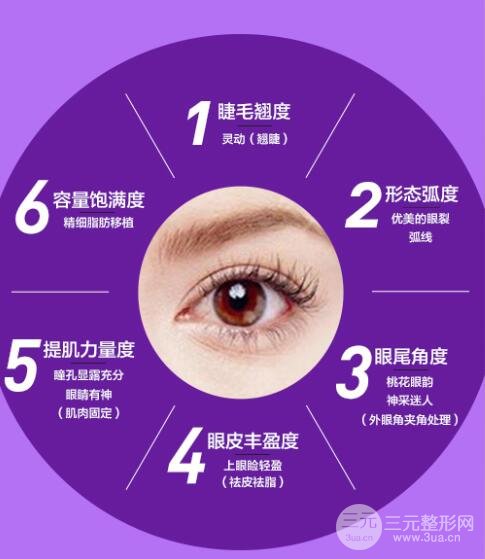 什么是双眼皮手术?