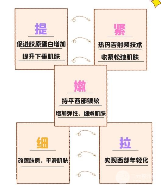 热玛吉紧肤除皱有副作用吗？