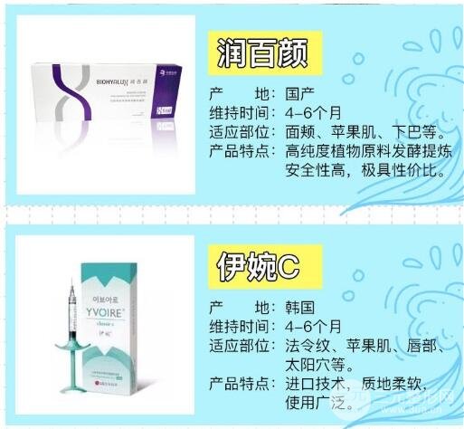 玻尿酸牌子影响: