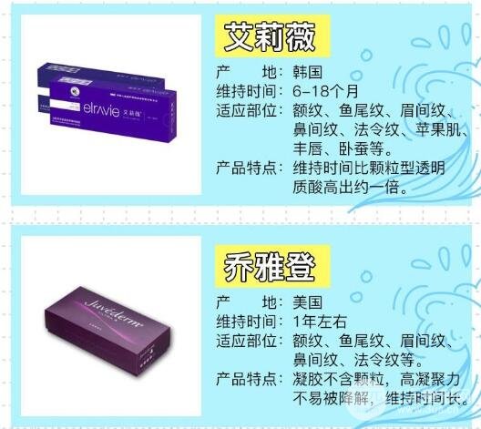 玻尿酸牌子影响:
