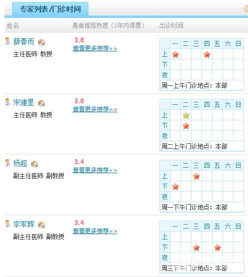 上海长海医院整形外科医生名单