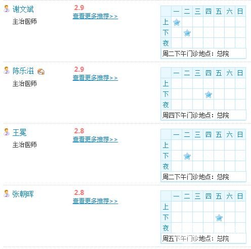广州省人民医院整形科室医生名单