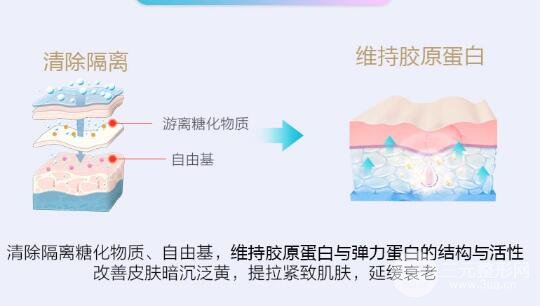 注射胶原蛋白的作用：