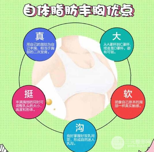 自体脂肪移植隆胸术的适用人群?