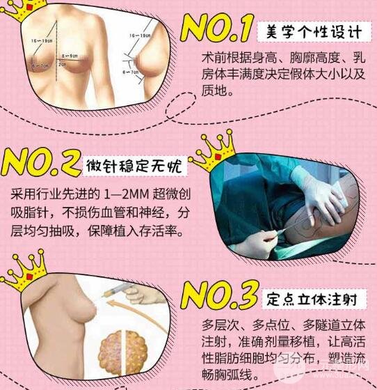 自体脂肪移植隆胸术后怎样护理?