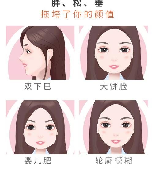 面部吸脂瘦脸手术的果?