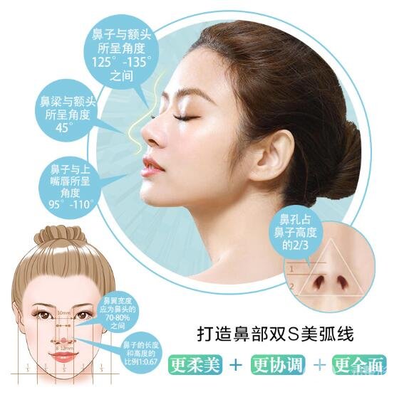 耳骨隆鼻的副作用?