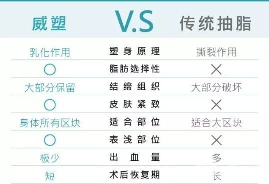 威塑雕刻吸脂瘦背