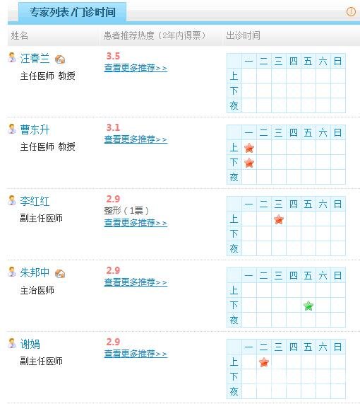 安医大二附院美容科医生名单：