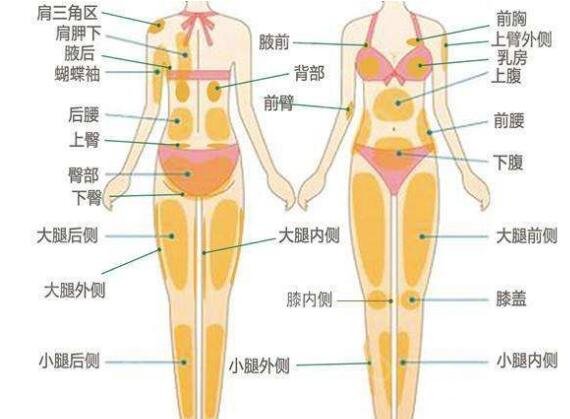 手臂和背部吸脂手术果明X吗？能GET什么样的果？