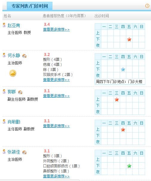 昆医附二院医生名单