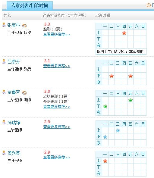山西山大一院整形外科医生名单