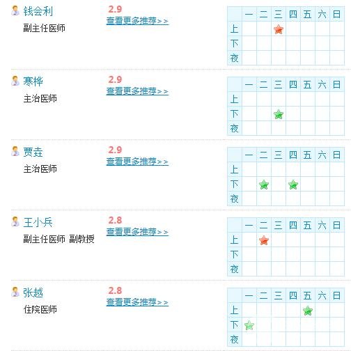 山西山大一院整形外科医生名单