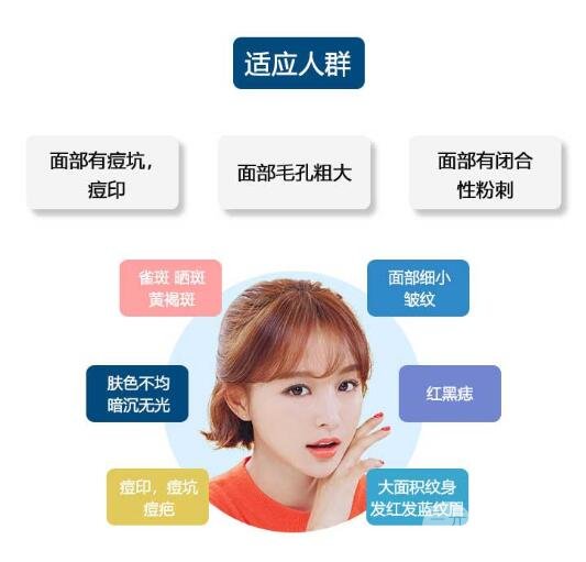 手术祛斑适应人群
