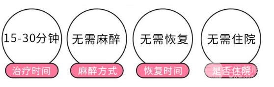 黑脸娃娃的缓解过程