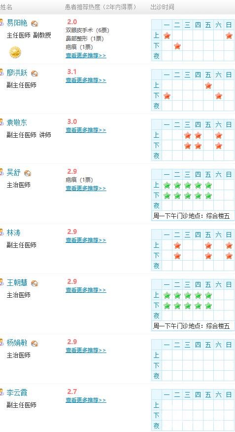 [更新]南昌二附医院医学美容科整形专家坐诊信息，内含福利价格~