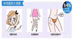 小腿激光脱毛价格多少钱？光滑美腿，夏日标配！