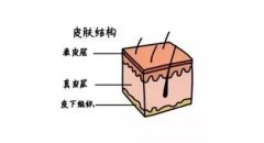 黑脸娃娃对比果图来袭，美肤果杠杠滴！