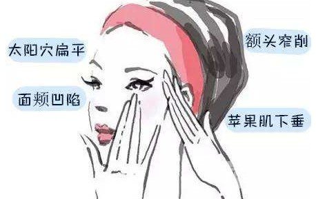 自体脂肪填充面颊价格多少