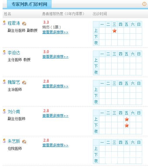 泉州第一医院整形美容科医生名单：