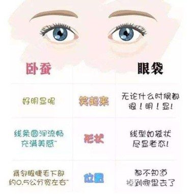 手术缓解眼袋怎么样