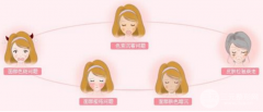 白瓷娃娃美白费用贵吗？美肤小课堂告诉你值不值价！
