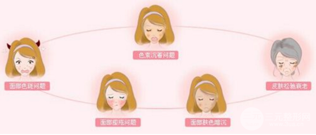白瓷娃娃美白费用