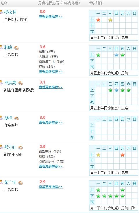 [在线获取]上海第六人民医院整形美容专家列表，5月价格表上线~
