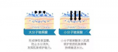 美容注射玻尿酸的好处竟然有这么多？可不止补水！