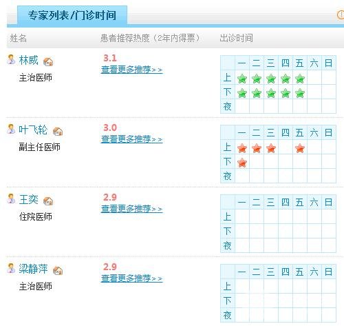 成都市第三人民医院整容医生名单：