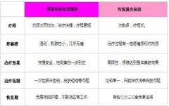 黑脸娃娃美容成好吗？性价比远超大咖护肤~