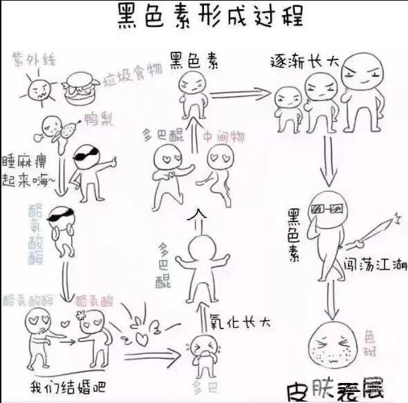 斑块形成的原因有哪些?