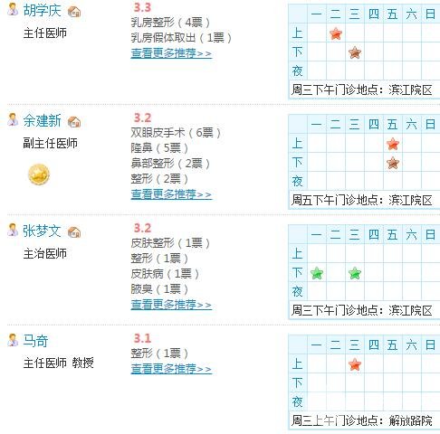热门医生名单