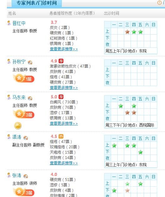 北京协和医院皮肤科医生名单: