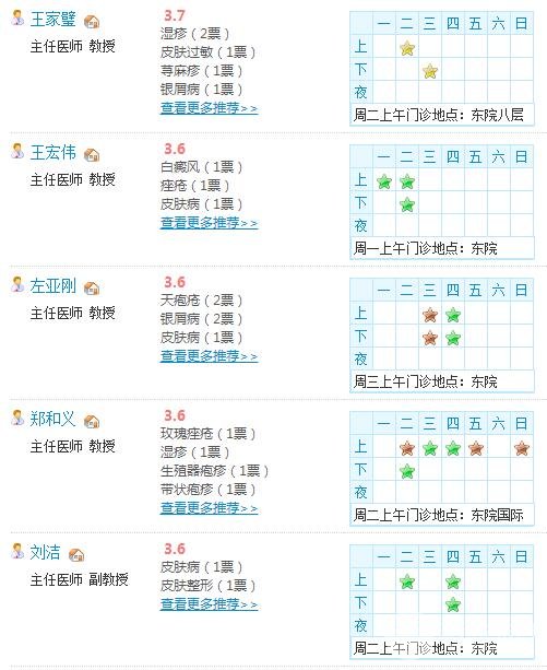 北京协和医院皮肤科医生名单:
