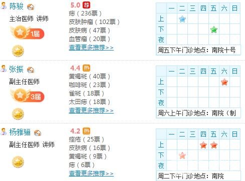 上海第九人民医院整形医生