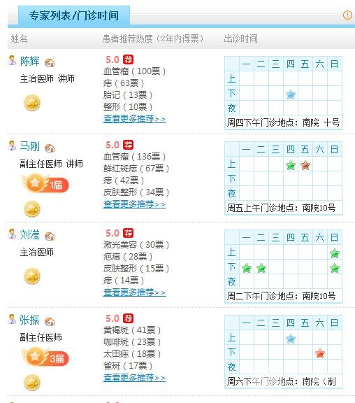 上海第九人民医院激光美容科医生名单