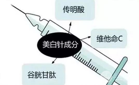 连整形医生都拒绝的整形美容项目，你敢做吗？