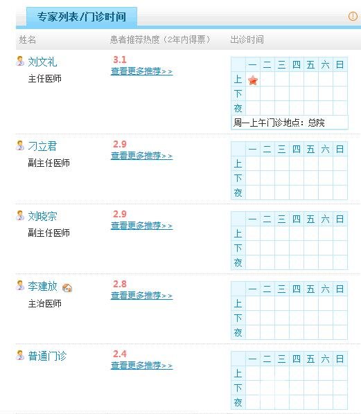 保定市第一中心医院整形美容科医生名单：