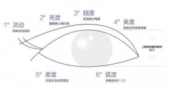 5s重睑术是怎么做的？真人果图瞅一瞅~
