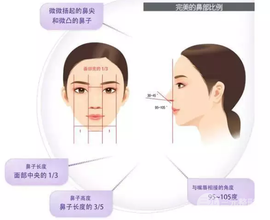 塌鼻子想要变美？教你一招怎样垫高鼻梁！