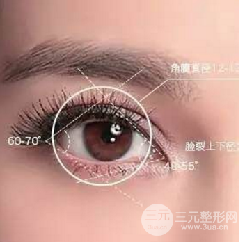 眼部整形术前注意事项