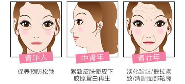 热拉提美容单次价格