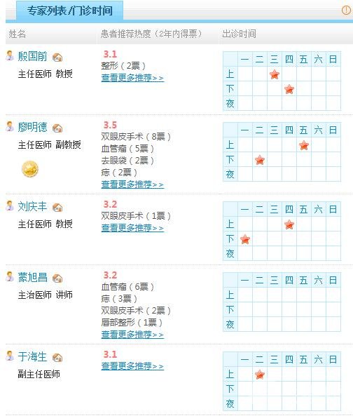 广西医科大学附属整形医生