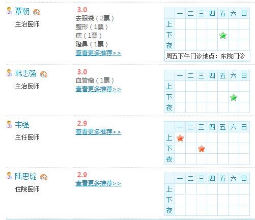 广西医科大学附属整形医生