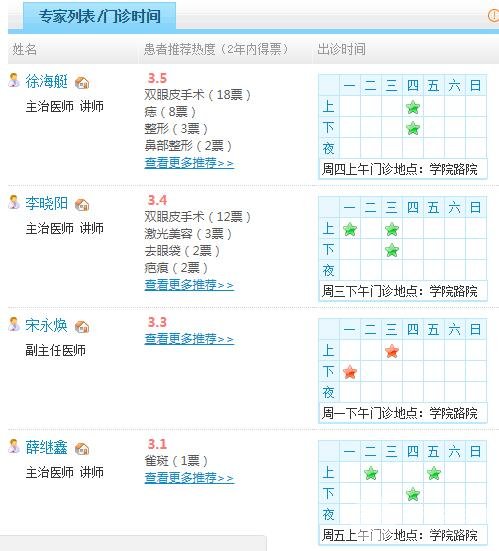 温州附二医整形美容科医生
