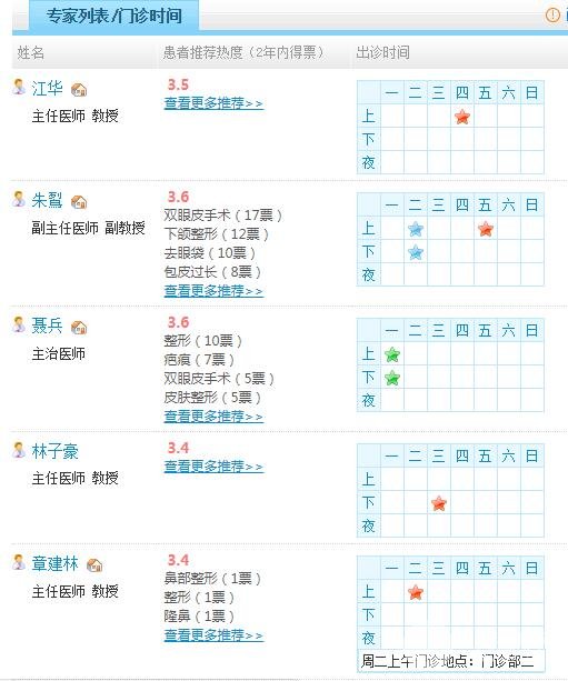 长征医院整形外科医生名单