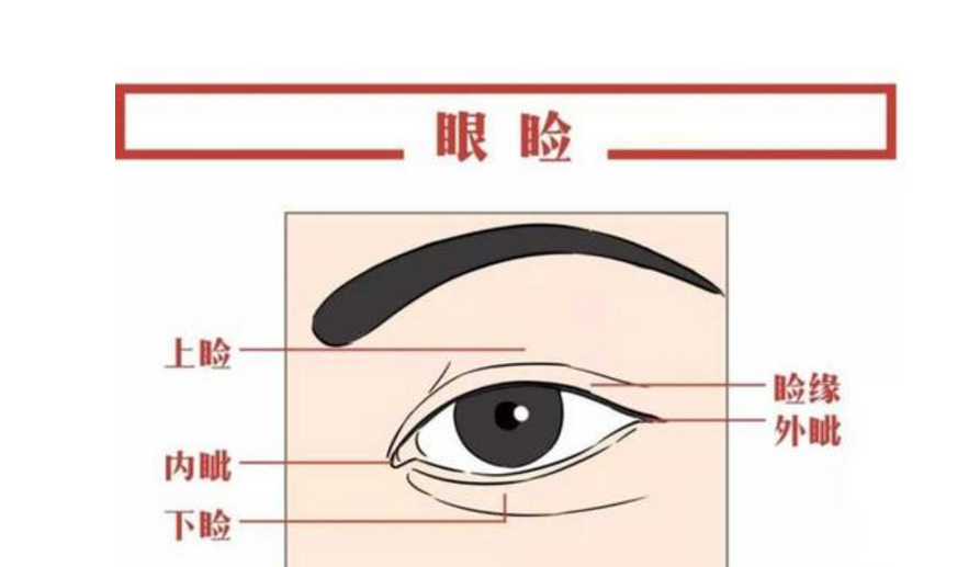开眼角前后对比照片