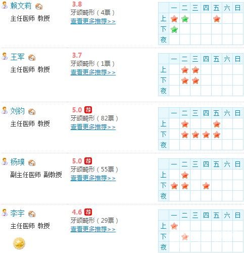 华西医院整牙医生名单