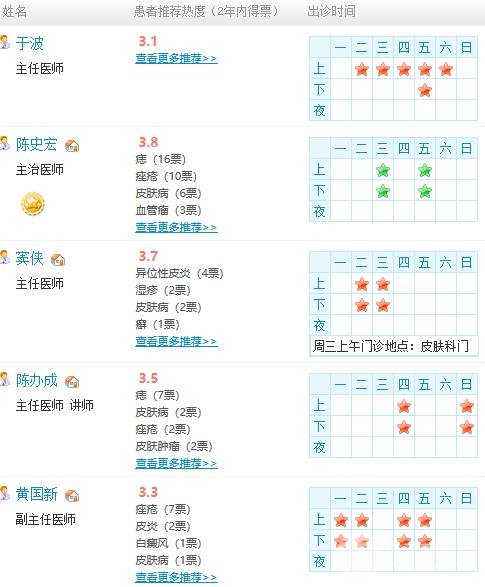 深圳北大医院美容皮肤科医生名单丨价格表丨真实术后反馈图~